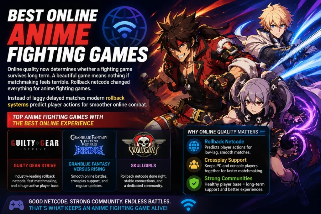Best Online Anime Fighting Games
