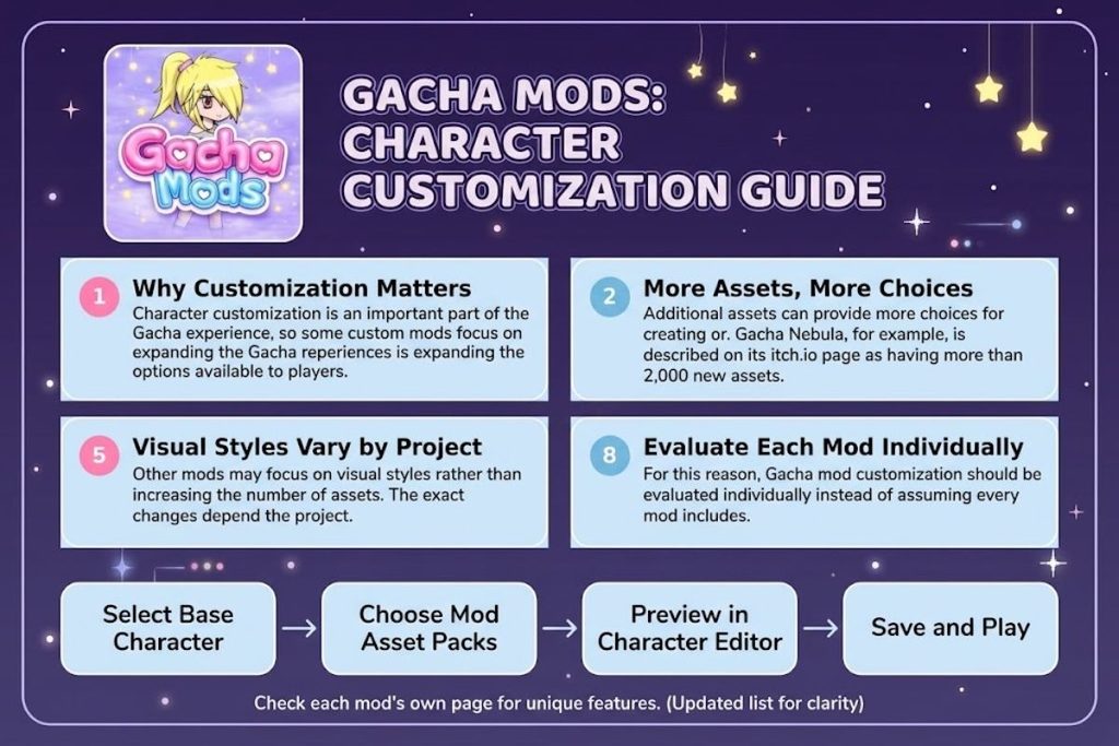 Gacha Mods