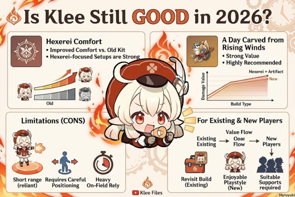 Klee Genshin Impact