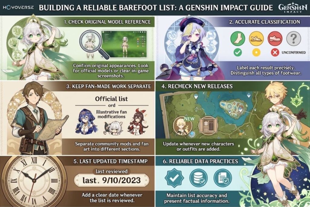 Genshin Impact Barefoot Characters